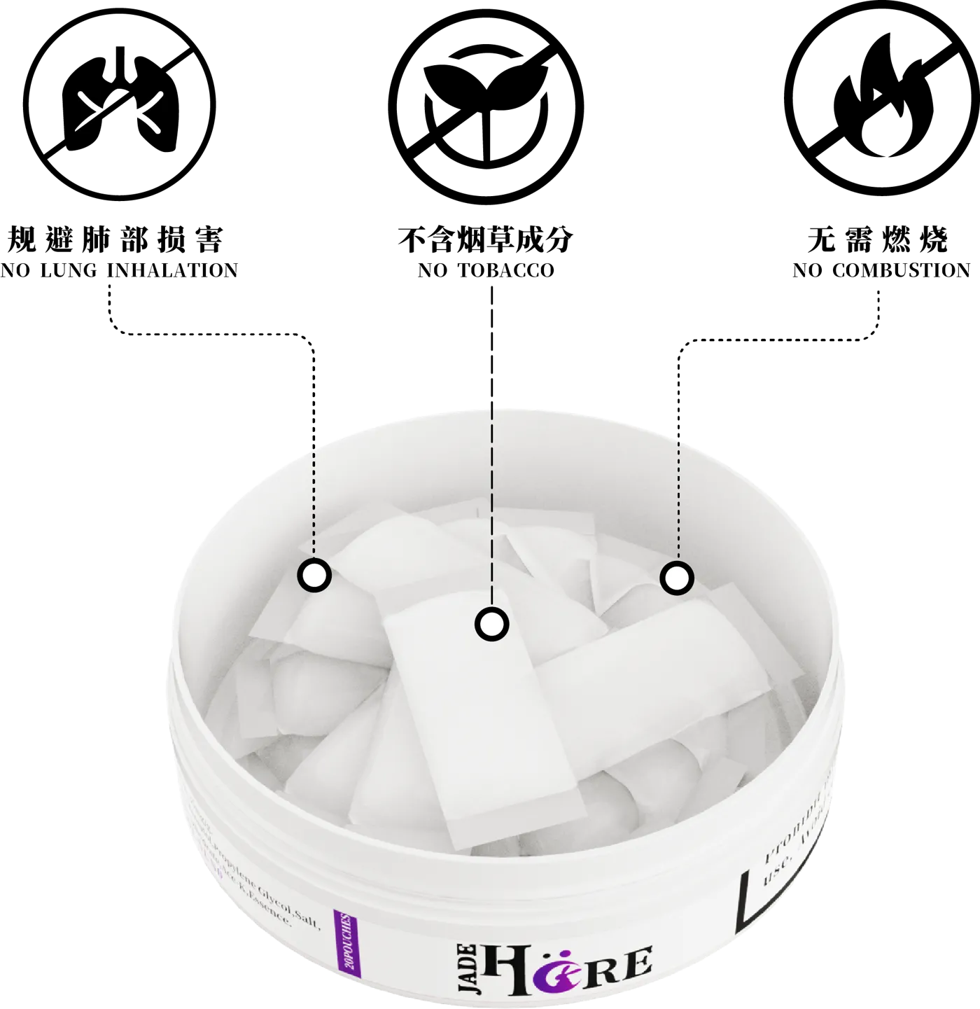 Nicotine pouch can: no lung inhalation, no tobacco, no combustion